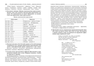150 Усі уроки української мови в 10 класі. Профіль — українська філологія 151І семестр. Українська орфоепія
«Рідна страна», «митрополіт», «афорізм», «чяс», «Бацьків-
щина», «чєревики», «досиць», «робе», «любоф», «кроф», «две-
надцять», «шепоче», «пісьня», «мавпьячий», «шо», «шока».
3. Розгляньте таблицю «Вимова звукосполучень приголосних».
Назвіть, яких змін зазнають свистячі перед шиплячими і на-
впаки. Як вимовляються ці звуки? Пригадайте, як назива-
ється така фонетична зміна приголосних?
Вимова звукосполучень приголосних
Зміни звуків Приклади
[з] +[ж] —[ж:] Безжалісний — [беиж: ал'існиj]
[з] +[ш] —[жш] Безшумний — [беижшумниj]
[з] +[ш] —[ш:] Зшити — [ш: ити]
[с] +[ш] —[ш:] Віднісши — [в’ідніш: и]
[з] +[ч] —[жч] Безчесний [беижчесниj]
[з] +[ч] —[шч] З часом — [шчасом]
[з] +[дж] —[ждж] Їзджу — [йіжджу]
[ж] +[с] —[з'с'] Зважся — [зваз'с'а]
[ш] +[с] —[с':] Мінишся — [мінис': а]
[ч] +[с] —[ц'с'] Не морочся — [неимороц'с'а]
[ж] +[ц] —[з'ц'] Книжці — [книз'ц'і]
[ш] +[ц] —[с'ц'] Дошці — [дос'ц'і]
[ч] +[ц] —[ц':] Водичці — [водиц': і]
4. Поставте дієслова у 2-й, 3-й особі однини та 3-й особі множини
теперішнього часу. Запишіть фонетичною транскрипцією. Ви-
значте, який фонетичний процес відбувається у цих словах.
Боятися, сміятися, лікуватися, наближатися, обвітритися,
крутитися, купатися, обертатися, дивитися.
5. Складіть діалог про важливість орфоепії. Прослідкуйте за пра-
вильністю вимови свого сусіда. Виправте помилки, з’ясуйте
їх характер та причину.
Коментар учителя. У мовному потоці фрази вичленовуються
інтонацією та паузами. Інтонація буває комунікативна — спрямо-
вана на увиразнення змісту висловлювання, й емоційна — при-
значена для передачі різних почуттів. Інтонація кожної мови
своєрідна. Дуже важко, наприклад, вловити чужою мовою жарт,
виразити різні відтінки здивування, невдоволення, презирства,
поваги, які здебільшого передаються лише інтонацією. Інтонація
є невід’ємною складовою частиною мови, адже за допомогою інто-
нації мовець може передати настрій, виділити важливе в повідо-
мленні, привернути увагу слухачів до певної думки. Інтонаційний
малюнок має свої усталені загальноприйняті норми, порушення
яких призводить до неадекватного сприйняття висловлювання.
Слід пам’ятати, що дуже швидке мовлення утруднює сприйняття,
а надто повільна мова послаблює увагу слухача. Надто голосне
мовлення — дратує, а тиха мова змушує напружуватися, щоб зро-
зуміти сказане. Інтонація української мови включає в себе:
1) підвищення й пониження тону (мелодику мовлення);
2) прискорення й сповільнення вимови (темп мовлення);
3) збільшення й зменшення сили голосу;
4) ритм мовлення;
5) виділення слова у фразі особливим наголосом — фразовим,
логічним та емфатичним (З посібника).
6. Прочитайте тексти, дотримуючись правильної інтонації. Звер-
ніть увагу на висоту голосу, його силу та темп. Вслухайтесь
у вимову кожного слова: чи помітили ви порушення орфое-
пічних норм української мови?
Співці, не вгадуйте, ви, вчені, не шукайте,
Хто був той цар і як йому наймення:
З його могили утворила доля
Народу пам’ятник — хай згине цар!
(Леся Українка)
Все — із доброго чи злого —
починається з малого.
Листя виросте з листочка,
з нитки витчеться сорочка.
З пагінця чи бруньки — гілка,
з гілки — дудочка-сопілка.
Хліб — з маленької зернини,
дощ — із чистої краплини.
Навіть річечка-ріка
починається з струмка.
(М. Сингаївський)
Чого являєшся мені
У сні?
Чого звертаєш ти до мене
Чудові очі ті ясні,
Сумні,
 