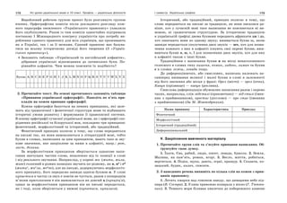172 Усі уроки української мови в 10 класі. Профіль — українська філологія 173І семестр. Українська графіка
Вироблений робочою групою проект було розглянуто групою
вчених. Орфографічна комісія після докладного розгляду кож-
ного параграфа оновленого «Українського правопису» ухвалила
його опублікувати. Разом із тим комісія одностайно підтримала
постанову І Міжнародного конгресу україністів про потребу ви-
роблення єдиного правопису для всіх українців, що проживають
як в Україні, так і за її межами. Єдиний правопис має базува-
тися на всьому історичному досвіді його творення (З «Україн-
ського правопису»).
Заповніть таблицю «Український та англійський алфавіти»,
дібравши українські відповідники до латинських букв. По-
рівняйте алфавіти. Чим можна пояснити їх подібність?
Буква A B C D E F G H I J K L M N O P Q R S T U V W X Y Z
2. Прочитайте текст. На основі прочитаного заповніть таблицю
«Принципи української орфографії». Наведіть по п’ять при-
кладів на кожен принцип орфографії.
Кожна орфографія базується на певних принципах, які зале-
жать від граматичної і фонетичної структури мови та відбивають
історичні умови розвитку і формування її правописної системи.
В основу орфографії сучасної української мови, як і орфографії спо-
ріднених російської та білоруської мов, покладено три принципи:
фонетичний, морфологічний та історичний, або традиційний.
Фонетичний принцип полягає в тому, що слова передаються
на письмі так, як вони вимовляються в літературній мові, тобто
букви в словах, написаних за цим принципом, мають таке ж зву-
кове значення, яке закріплене за ними в алфавіті, напр.: рот,
лист, долина.
За морфологічним принципом зберігається однакове напи-
сання значущих частин слова, незалежно від їх позиції в слові
і від реального звучання. Наприклад, у корені жи- (жити, жила,
живе) голосний в різних позиціях звучить по-різному, як и, ие і еи
(житие, жиела, жеиве), але на письмі, додержуючись морфологіч-
ного принципу, його передаємо завжди однією буквою и. У слові
купається в частці ся звук с зовсім не чується, разом з попереднім
м’яким приголосним т він вимовляється як довгий ц (купаjец'а),
однак за морфологічним принципом він на письмі передається,
як і тоді, коли зберігається у вимові (купатися, купалася).
Історичний, або традиційний, принцип полягає в тому, що
слова передаються на письмі за традицією, як вони писалися ра-
ніше, хоч у сучасній мові таке написання не пояснюється ні ви-
мовою, ні граматичною структурою. За історичною традицією
в українській графіці двома буквами передають африкати дж і дз,
хоч означають вони по одному звуку; вживається буква щ, якою
завжди передається сполучення двох звуків — шч, хоч для позна-
чення кожного з них в алфавіті існують свої окремі букви; вжи-
ваються букви я, ю, є, ї для позначення двох звуків, хоч для них
в алфавіті також є інші букви.
Традиційним є написання букви и на місці ненаголошеного
голосного в словах типу кишеня, комин, либонь, лиман та букви
е в словах леміш, левада тощо.
До диференціюючих, або смислових, написань належать на-
самперед вживання великої і малої букви в слові в залежності
від його значення або місця у фразі: Орел (місто) — орел (птах),
Кавун (прізвище) — кавун (рослина).
Смислова диференціація обумовлює написання разом і окремо
таких, наприклад, слів: відсталі (прикметник) — від сталі (імен-
ник з прийменником), простяг (дієслово) — про стяг (іменник
з прийменником) (За М. Жовтобрюхом).
Назва принципу Характеристика Приклад
Фонетичний
Морфологічний
Історичний (традиційний)
Диференціювальний
V. Закріплення вивченого матеріалу
1. Прочитайте групи слів та з’ясуйте принципи написання. Об-
ґрунтуйте свою думку.
1. Їхати, Єва, рябий, люди, кисет, левада, бджола. 2. Земля,
Малина, на пам’ять, роман, вгорі. 3. Весло, життя, робиться,
вертиться. 4. Подія, щука, дають, зграї, пращур. 5. Сказати, ко-
зацький, будяк, калач, списати.
2. З наведених речень випишіть по кілька слів на кожен з прин-
ципів правопису.
1. Летять хмарки над гомоном заводу, що димарями небо під-
пира (В. Сосюра). 2. Уляна тривожно позирала у вікно (Г. Тютюн-
ник). 3. Темного моря білявая хвилечка до побережного каменю
 