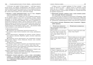 176 Усі уроки української мови в 10 класі. Профіль — українська філологія 177І семестр. Українська графіка
1. Де вода, там верба. 2. Грім гримить — хліб буде родить.
3. Як посієш, так збереш. 4. Береженого і Бог береже, а козака
шабля стереже (З народної творчості). 5. А за вікном носився ві-
тер, скиглили дерева, тривожно кричали гудки (М. Хвильовий).
6. І летять вони полями в села і міста (В. Сосюра).
4. Вставте у словах пропущені букви е чи и; о чи а. Зверніть
увагу на відмінність значень деяких слів.
1. Слухай м..не, то й тюрма не м..не (З народної творчості).
2. От доріжка вийшла з-під скелі на маленьку долину, вкриту
акаціями та густими старими кл..нками (І. Нечуй-Левицький).
3. Брязне кл..нок об залізо кайданів, піде луна по твердинях ти-
ранів (Леся Українка). 4. Прол..милась хмара наді мною з..лотою
чашею грози (Л. Костенко). 5. Я з калини цвіту нал..маю (Леся
Українка). 6. Кипить могутніх будувань г..рячий бунтівний кра-
тер (М. Бажан). 7. Біля берега стояв п..ром — два великих човни
з настеленими на них дошками (О. Донченко).
5. Коментар учителя.
Йо пишеться для позначення звукосполучення й + о:
1) на початку слова й після голосного: його, йому, завойований,
район;
2) після приголосного, переважно на початку складу: баталь-
йон, бульйон, вйокати, Воробйов, курйоз, мільйон, серйозний,
Соловйов;
ЬО пишеться після приголосного для позначення м’якості
приголосного перед о: всього, Ковальов, Линьов, льон, сьогодні,
сьомий, трьох, цього.
Літери я, ю, є, ї пишуться:
1) на початку слова й після голосного для позначення звукоспо-
лучень й + а, й + у, й + е, й + і: якість, знаю, твоє, їжа.
2) після приголосного для позначення сполучення м’якого при-
голосного з а, у, е: ряд, люди, останнє.
Роздільність вимови я, ю, є, ї та попереднього твердого при-
голосного позначається апострофом (З правопису).
Пригадайте правила написання апострофа. Скористайтеся ві-
домостями з українського правопису.
6. Випишіть спочатку прислів’я, у яких є слова з апострофом,
а потім — у яких немає таких слів. Поясніть вживання або
невживання апострофа. Визначте, в яких реченнях літери я,
ю, є, ї передають м’якість приголосного, а в яких позначають
звукосполучення.
1. Вода м..яка, а камінь пробиває. 2. Сім..я міцна — горе
плаче. 3. Посієш р..ясно — збереш вчасно. 4. Пташка красна
своїм пір..ям, а людина — своїм знанням. 5. Бур..як не дурак:
на дорозі не росте, а все на городі. 6. Добре ім..я краще багатства
(З народної творчості).
7. Прочитайте речення, знайдіть слова, в яких повинен ужива-
тись апостроф. Поясніть написання.
1. А соловї чогось як навісні (Л. Костенко). 2. Румянець, ледве
примітний, розливався по щоках (І. Нечуй-Левицький). 3. Вітер був
сильний. Полумя гуготіло (Л. Костенко). 4. Угорі блимало багаття
(Г. Тютюнник). 5. Відштовхуємо землю, наче мяч (Б.-І. Антонич).
8. Розгляньте таблицю «Вживання знаку м’якшення». Сформу-
люйте правила.
М’який знак вживається М’який знак не вживається
Для позначення м’якості приго-
лосних звуків
Після м’яких д, т, з, с, дз, ц, л,
н у кінці слова та складу: вісь,
ґедзь, кінь, мідь, наморозь; вось-
мий, ганьба, дядько, кільце, мо-
лотьба
Після р у кінці складу або слова:
вітер, лікар, Харків
Після м’яких приголосних у се-
редині складу перед о: дьоготь,
дзьоб, льон
Після н перед ж, ч, ш, щ та перед
суфіксами -ство (о), -ськ (ий):
інженер, інший, менший, Уман-
щина, громадянський, освітян-
ський, селянство
Але: бриньчати, доньчин, нянь-
чин та ін., бо в твірних іменниках
між приголосними виступає ь:
бренькіт, донька, нянька
Зокрема ь пишеться Після м’яких приголосних, крім
л, якщо за ними йдуть інші
м’які приголосні: вінця, кінцівка,
користю, світ, свято, сніг.
Але: різьбяр, тьмяний і похідні
від них.
У словах із суфіксами -зьк-, -ськ-,
-цьк-: близький, волинський, до-
нецький.
Але: у словах баский, боязкий,
в’язкий, дерзкий, ковзкий, плос-
кий, різкий і похідних утво-
реннях знак м’якшення не пи-
шеться, оскільки тут з, с разом
із к не творять суфіксів -зк-, -ск-
 