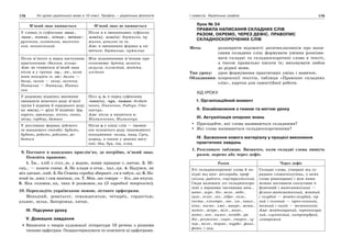 178 Усі уроки української мови в 10 класі. Профіль — українська філологія 179І семестр. Українська графіка
М’який знак вживається М’який знак не вживається
У словах із суфіксами -еньк-,
-оньк-, -есеньк-, -ісіньк-, -юсіньк-:
рученька, голівонька, малесень-
кий, тонюсінький
Після л в іменникових суфіксах
-алн(о), -илн(о): держално, пу-
жално, ціпилно та ін.
Але: в зменшених формах ь пи-
шеться: держальце, пужальце
Після м’якого л перед наступним
приголосним: їдальня, кільце.
Але: не ставиться м’який знак
після л у групах -лц-, -лч-, коли
вони походять із -лк-: балка —
балці, галка — галці, галченя,
Наталка — Наталці, Натал-
чин
Між подовженими м’якими при-
голосними: буття, волосся,
галуззя, гіллястий, життя,
ллється
У родовому відмінку множини
іменників жіночого роду м’якої
групи І відміни й середнього роду
на -нн(я),— ц(е) ІІ відміни: дру-
карень, крамниць, пісень, знань,
місць, сердець, бажань
Післ д, н, т перед суфіксами
-ченк(о), -чук, -чишин: безбат-
ченко, Панченко, Радчук, Сте-
панчук.
Але: після л пишеться ь:
Михальченко, Михальчук
У дієслівних формах дійсного
та наказового способу: будить,
будять, робить, роблять, ро-
биться
Після ц у кінці слів — іменни-
ків чоловічого роду іншомовного
походження: палац, паяц, Суец,
шприц, а також у деяких вигу-
ках: бац, буц, гоц, клац
9. Поставте в наведених прислів’ях, де потрібно, м’який знак.
Поясніть правопис.
1. Їж.. хліб з сілл..ю, з водою, живи правдою с..вятою. 2. Мі-
сяц.. — козаче сонце. 3. Не клади в огон.. пал..ця. 4. Надувся, як
міх циганс..кий. 5. На Семена горобці збирают..ся в табун..ці. 6. На-
вчай ін..ших і сам навчиш..ся. 7. Мен..ше говори — біл..ше вчуєш.
8. Яка головон..ка, така й розмовон..ка (З народної творчості).
10. Перекладіть українською мовою, зіставте орфограми.
Меньший, девятьсот, семьюдесятью, четырёх, гордостью,
альянс, зелье, Запорожье, пятак.
IV. Підсумки уроку
V. Домашнє завдання
Виписати з творів художньої літератури 10 речень з різними
типами орфограм. Охарактеризувати та пояснити ці орфограми.
Урок № 34
ПРАВИЛА НАПИСАННЯ СКЛАДНИХ СЛІВ
РАЗОМ, ОКРЕМО, ЧЕРЕЗ ДЕФІС. ПРАВОПИС
СКЛАДНОСКОРОЧЕНИХ СЛІВ
Мета: розширити відомості десятикласників про напи-
сання складних слів; формувати уміння розпізна-
вати складні та складноскорочені слова в тексті,
а також правильно писати їх; виховувати любов
до рідної мови.
Тип уроку: урок формування практичних умінь і навичок.
Обладнання: ксерокопії текстів, таблиця «Правопис складних
слів», картки для самостійної роботи.
ХІД УРОКУ
І. Організаційний момент
ІІ. Ознайомлення з темою та метою уроку
ІІІ. Актуалізація опорних знань
Пригадайте, які слова називаються складними?
Які слова називаються складноскороченими?
ІV. Засвоєння нового матеріалу у процесі виконання
практичних завдань
1. Розгляньте таблицю. Визначте, коли складні слова пишуть
разом, окремо або через дефіс.
Разом Через дефіс
Усі складноскорочені слова й по-
хідні від них: міськрада, проф-
спілка, радгосп, соцстрахівський.
Сюди належать усі складноскоро-
чені з першими частинами авіа-,
авто-, агро-, біо-, вело-, водо-,
газо-, геліо-, гео-, гідро-, екзо-,
екста-, електро-, зоо-, ізо-, квазі-,
кіно-, космо-, лже-, макро-, мета-,
метео-, мікро-, мілі-, моно-,
мото-, нео-, палео-, псевдо-, ра-
діо-, рентгено-, соціо-, стерео-, су-
пер-, теле-, термо-, турбо-, фоно-,
фото- і под.
Складні слова, утворені від су-
рядних словосполучень, у яких
слова рівноправні і між ними
можна поставити сполучник і:
фізичний і математичний —
фізико-математичний, жовтий
і голубий — жовто-голубий, гір-
кий і солоний — гірко-солоний,
темний і синій — темносиній;
Але: жовтогарячий, червоногаря-
чий, глухонімий, хитромудрий,
зловорожий
 
