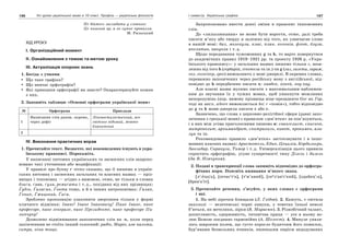 196 Усі уроки української мови в 10 класі. Профіль — українська філологія 197І семестр. Українська графіка
Не бійтесь заглядати у словник:
Це пишний яр, а не сумне провалля.
М. Рильський
ХІД УРОКУ
І. Організаційний момент
ІІ. Ознайомлення з темою та метою уроку
ІІІ. Актуалізація опорних знань
1. Бесіда з учнями
Що таке графіка?
Що вивчає орфографія?
Які принципи орфографії ви знаєте? Охарактеризуйте кожен
з них.
2. Заповніть таблицю «Основні орфограми української мови»
№ Орфограма Приклади
1
Написання слів разом, окремо,
через дефіс
Лінгвостилістичний, все-
світньо відомий, жовто-
блакитний
2
IV. Виконання практичних вправ
1. Прочитайте текст. Визначте, які нововведення існують в укра-
їнському правописі. Перекажіть.
У написанні питомих українських та засвоєних слів запропо-
новано такі уточнення або модифікації:
У правилі про букву ґ чітко сказано, що її пишемо в україн-
ських питомих і засвоєних загальних та власних назвах — пріз-
вищах і топонімах — згідно з вимовою, отже, не тільки в словах
дзиґа, ґава, ґуля, ремиґати і т.д., похідних від них прізвищах:
Ґудзь, Ґалаґан, Ґонта тощо, а й в інших антропонімах: Ґалан,
Ґеник, Ґжицький, Ґиґа.
Зроблено пропозицію узаконити звертання тільки у формі
кличного відмінка: Іване! Іване Івановичу! Пане Іванe, пане
професоре, пане генерале, пане Президенте, пане професоре Пи-
липчуку!
Дозволено відмінювання запозичених слів на -о, коли перед
закінченням не стоїть інший голосний: радіо, Маріо, але пальта,
ситра, кіна тощо.
Запропоновано внести деякі зміни в правопис іншомовних
слів.
До «ляльолюкання» не може бути вороття, отже, далі треба
писати м’яку або тверду л залежно від того, як узвичаєне слово
в нашій мові: бал, молекула, клас, план, колонія, флот, блуза,
апелятив, вакуоля і т.д.
Щодо передавання чужомовних g та h, то варто повернутися
до академічних правил 1919–1921 pp. та проекту 1926 p. «Укра-
їнського правопису»: у загальних назвах пишемо тільки г, неза-
лежно від того h (гербарій, гіпотеза та ін.) чи g (газ, газета, гараж,
гол, голкіпер, грог) вимовляють у мові-джерелі. В окремих словах,
переважно запозичених через російську мову з англійської, від-
повідно до h передбачено писати х: хавбек, хокей, ноу-хау.
Але власні назви мусимо писати з максимальним наближен-
ням до звучання їх у чужих мовах, щоб уникнути можливих
непорозумінь (пор. вимову прізвища віце-президента Gor як Гор,
тоді як англ. whore вимовляється ho: r «повія»), тобто відповідно
до g та h мови-джерела писати ґ або г.
Зазначено, що слова з церковно-релігійної сфери (давні запо-
зичення з грецької мови) з правилом «дев’ятки» не пов’язуються,
і в них між усіма приголосними пишемо и: євангелист, єпископ,
митрополит, архимандрит, єпитрахиль, кивот, прокимен, али-
луя та ін.
Рекомендовано правило «дев’ятки» застосовувати і в іншо-
мовних власних назвах: Аристотель, Едип, Цецилія, Кордильєри,
Занзибар, Сиракузи, Тимор і т.д. Універсалізація цього правила
спростить орфографію, усуне суперечності типу Дізель і дизель
(За В. Німчуком).
2. Подані в транскрипції слова запишіть відповідно до орфогра-
фічних норм. Поясніть вживання м’якого знака.
[л':ецц'а], [шчас'т'а], [т'м’аний], [сеел'ан'с'кий], [здайец':а],
[брен'к'іт].
3. Прочитайте речення, з’ясуйте, у яких словах є орфограми
і які.
1. На небі зірочки блищали (Л. Глібов). 2. Кажуть, є світила
захололі — велетенські чорні павуки, у тенетах їхньої неволі
б’ються, як метелики, зірки (В. Марасюк). 3. Різнобічний талант,
допитливість, одержимість, титанічна праця — усе в ньому во-
лею Божою поєднано гармонійно (А. Шелест). 4. Минуле уявля-
лось широким полем, що густо поросло будяччям його помилок,
бур’янами безвольних вчинків, низеньким пирієм недодуманих
 