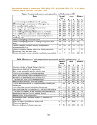 International Journal of Management (IJM), ISSN 0976 – 6502(Print), ISSN 0976 - 6510(Online),
Volume 4, Issue 6, November - December (2013)

Table 2 An opinion of students participants about mobile learning (n=135)
Items

Accepted participants for blended mobile learning.
Mobile learning is very important in technological era.
You enjoyed using this application
You found this way of learning suited your needs
You would use this method again.
You would suggest this type of application to your friend
You would like more courses to be offered in this fashion.
Using chat communication daily to contact with professor to
clarify any topic.
Mobile learning help to self-study issues
Mobile learning helps students to learning in the palm of their
hand.
Mobile learning is distance/e-learning through mobile
computational devices.
Mobile learning provides the learners the ability to assimilate
learning anywhere and at any time.
Nursing informatics course is suitable to mobile learning method.

Strongly
Agree
No
%
114 84.4
46 34.0
14 10.4
16 11.9
22 16.3
64 47.4
42 31.1
53 39.3

Agree

Disagree

No
9
65
107
52
100
38
81
34

%
6.7
48.2
79.2
38.5
74
28.2
60
25.1

No
12
24
14
67
13
33
12
48

%
8.9
17.8
10.4
49.6
9.7
24.4
8.9
35.6

17
98

12.6
72.6

112
19

82.9
14.1

6
18

4.5
13.3

36

26.7

44

32.6

55

40.7

108

80

24

17.8

3

2.2

104

77

19

14.1

12

8.9

Table 3 Perceptions of students participants about mobile activities application (n=135)
Items

Simple registering to Mobile Web activities site.
Logging on to Mobile Web activities site.
Easy to deal with mobile learning interface host.
Simply accept invitation to join educator class.
Easily access to do activities from a mobile device.
Clear read the activities questions on the screen.
You can access the activities questions quickly.
Generally you find it easy to use the software.
Anyone with a certain level of computer literacy can easily use
this service.
Accessing to the activities prepared by the educator.
Accessing to the first, two questions ect.. and saving the answers.
You can review forward or/ and backward to previous question.
Proceeding to selected activities question directly.
Done to saving the activities clarify.
Reading your reports and model answers for questions was
understood.
Checking the correct and wrong answers and
Unanswered questions.
Received feedback of submitted activities.

122

Strongly
Agree
No
%
104 77.0
44 32.6
78 57.8
108 80.0
55 40.7
12
8.9
22 16.3
24 17.8
13
9.6

Agree

Disagree

No
12
53
33
21
61
98
77
65
108

%
8.9
39.2
24.4
15.5
45.2
72.6
57.0
48.2
80

No
19
38
24
6
19
25
36
46
14

%
14.1
28.2
17.8
4.5
14.1
18.5
26.7
34.0
10.4

112
19
98
38
74
12

82.9
14.1
72.6
28.2
54.8
8.9

23
82
33
77
14
98

17.1
60.8
24.4
57.0
10.4
72.6

0.0
34
4
20
47
25

0.0
25.1
3.0
14.8
34.8
18.5

62

45.9

67

49.6

6

4.5

7

5.1

128

94.9

0.0

0.0

 