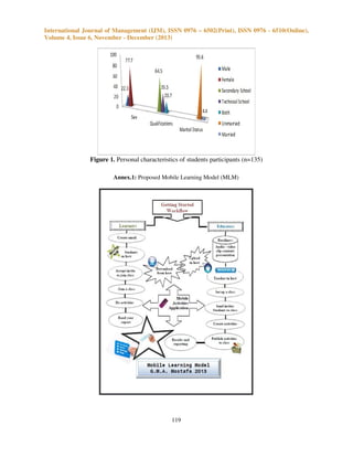 International Journal of Management (IJM), ISSN 0976 – 6502(Print), ISSN 0976 - 6510(Online),
Volume 4, Issue 6, November - December (2013)

Figure 1. Personal characteristics of students participants (n=135)
Annex.1: Proposed Mobile Learning Model (MLM)

119

 