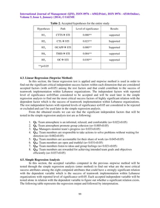 International Journal of Management (IJM), ISSN 0976 – 6502(Print), ISSN 0976 - 6510(Online),
Volume 5, Issue 1, January (2014), © IAEME

Table 2. Accepted hypotheses for the entire study
Hypotheses

Path

Level of significance

Results

H1a

CTTS

STI

0.000**

supported

H2a

CTL

STI

0.023**

Supported

H3a

OCAPF

0.000**

Supported

H4a

TMIS

0.004**

supported

H5a

OC

0.030**

supported

STI
STI
STI

**p<0.05

4.3. Linear Regression (Stepwise Method)
In this section, the linear regression test is applied and stepwise method is used in order to
find out the significant critical independent success factors within each dimension that are considered
accepted factors (with α<0.05) among the rest factors and that could contribute to the success of
teamwork implementation within Lebanese organizations. The independent factors with reported
level of significance α<0.05are considered to be accepted and will be used later in the simple
regression analysis to find out the most critical success factors of highly significant relation with the
dependent factor which is the success of teamwork implementation within Lebanese organizations.
The rest independent factors with reported levels of significance α>0.05 are considered to be rejected
or excluded and can’t be used later in the simple regression analysis.
From the obtained results we can see that the significant independent factors that will be
tested in the simple regression analysis test are as following:
1.
2.
3.
4.
5.
6.
7.
8.

Q5: Team atmosphere is an informal, relaxed, and comfortable (α= 0.022<0.05)
Q6: Team atmosphere promote group cohesion (α= 0.005<0.05)
Q10: Managers monitor team’s progress (α= 0.033<0.05)
Q12: Team members are responsible to take actions to solve problems without waiting for
direction (α= 0.002<0.05)
Q13: Team members are accountable for their share of work (α= 0.045<0.05)
Q19: Team members are open and truthful (α= 0.031<0.05)
Q20: Team members listen to ideas and group feelings (α= 0.021<0.05)
Q34: Team members are rewarded for achieving intended team goals and objectives
efficiently (α= 0.037<0.05)

4.5. Simple Regression Analysis
In this section, the accepted variables computed in the previous stepwise method will be
tested through the simple regression analysis (enter method) to find out what are the most critical
success attributes among the eight computed attributes that could have a strongly significant relation
with the dependent variable which is the success of teamwork implementation within Lebanese
organizations with reported level of significance α<0.05. Each accepted independent variable will be
tested alone in relation with the dependent variable to figure out whether a significant relation exists.
The following table represents the regression output and followed by interpretation.

99

 