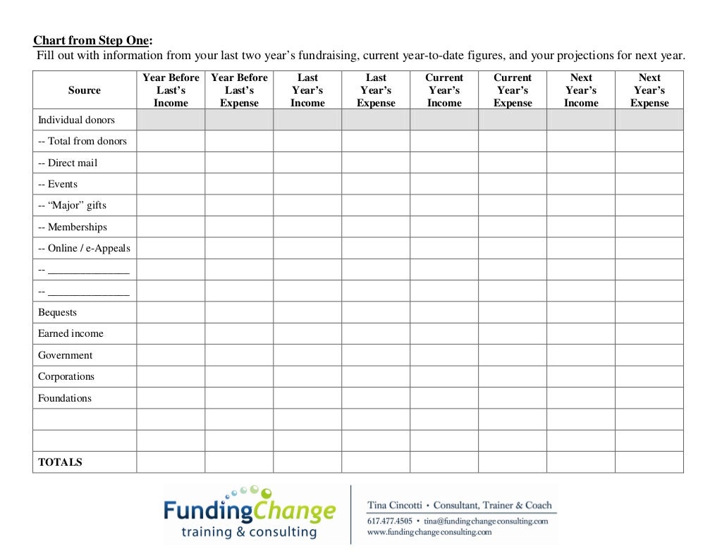 Fundraising Planning Worksheet
