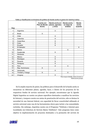 Tabla 3: Clasificación en términos de política de banda ancha en países de América Latina

                                     Cuenta con       Banda ancha en     Banda ancha           Banda
                                    Plan de Banda     planes, agendas     en etapa de          ancha
                                        Ancha             y otros           análisis          ausente
País
 1       Argentina                                           X
 2       Brasil                            X
 3       Chile                                               X
 4       Colombia                                            X
 5       Costa Rica                                          X
 6       Cuba                                                X
 7       Ecuador                                             X
 8       El Salvador                                                                              X
 9       Bolivia                                                                X
10       Guatemala                                           X
11       Honduras
12       México                                              X
13       Nicaragua                                           X
14       Panamá                                              X
15       Paraguay                                            X
16       Perú                                                X                  X
17       Rep. Dominicana                   X
18       Venezuela                                           X
19       Trinidad y Tobago                 X                                    X
20       Uruguay                                             X
                                                                      Para mayor detalle, véase el anexo 2.
                                                                                      Elaboración propia.




       En la amplia mayoría de países, las políticas para el desarrollo de la banda ancha se
 encuentran en diferentes planes, agendas, leyes, o dentro de los proyectos de los
 respectivos fondos de servicio universal. Por ejemplo, encontramos que la Agenda
 Digital Argentina no cuenta con planes específicos destinados a masificar los servicios
 de Internet, y tampoco cuenta con metas de penetración del servicio; sólo se destaca la
 necesidad de una Internet federal, con capacidad de llevar conectividad utilizando al
 servicio universal como una de las herramientas claves para incluir a las comunidades
 excluidas. Sin embargo, Argentina cuenta con el Programa "Telefonía e Internet para
 Localidades sin Cobertura de Servicio Básico Telefónico". Este programa tiene como
 objetivo la implementación de proyectos destinados a la prestación del servicio de




                                                                                                26
 