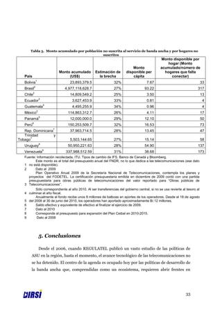 Tabla 5. Monto acumulado por población no suscrita al servicio de banda ancha y por hogares no
                                              suscritos
                                                                                               Monto disponible por
                                                                                                   hogar (Monto
                                                                            Monto              acumulado/número de
                                  Monto acumulado     Estimación de     disponible per           hogares que falta
   País                                (US$)            la brecha           cápita                   conectar)
                  1
   Bolivia                             23,893,379.5            32%                    7.67                                   33
              2
   Brasil                           4,977,118,628.7            27%                  93.22                               317
          2
   Chile                               14,809,549.2            25%                    3.50                                   13
                      3
   Ecuador                              3,627,453.9            33%                    0.81                                    4
                          4
   Guatemala                            4,495,255.9            34%                    0.96                                    4
                  2
   México                             114,863,312.7            26%                    4.11                                   17
                      5
   Panamá                              12,000,000.0            29%                  12.10                                    50
          6
   Perú                               150,253,509.7            32%                  16.53                                    73
                              7
   Rep. Dominicana                     37,963,714.5            28%                  13.45                                    47
   Trinidad        y
       7
Tobago                                 5,503,144.65            27%                  15.14                                    58
                      8
   Uruguay                            50,950,221.63            28%                  54.90                               137
                          9
   Venezuela                         337,988,512.59            31%                  38.68                               173
   Fuente: Información recolectada, ITU. Tipos de cambio de IFS, Banco de Canadá y Bloomberg.
          Este monto es el total del presupuesto anual del FNDR, no lo que dedica a las telecomunicaciones (ese dato
   1 no está disponible).
   2      Dato al 2009
          Plan Operativo Anual 2009 de la Secretaría Nacional de Telecomunicaciones, contempla los planes y
     proyectos del FODETEL. La certificación presupuestaria emitida en diciembre de 2009 contó con una partida
     presupuestaria para obras públicas de telecomunicaciones del valor reportado para “Obras públicas de
   3 Telecomunicaciones”.
          Sólo correspondiente al año 2010. Al ser transferencias del gobierno central, si no se usa revierte al tesoro al
   4 culminar el año fiscal.
          Anualmente el fondo recibe unos 8 millones de balboas en aportes de los operadores. Desde el 18 de agosto
   5 del 2008 al 30 de junio del 2010, los operadores han aportado aproximadamente B/.12 millones.
   6      Saldo efectivo y equivalente de efectivo al finalizar el ejercicio de 2009.
   7      Dato al 2010
   8      Corresponde al presupuesto para expansión del Plan Ceibal en 2010-2015.
   9       Dato al 2008




                      5. Conclusiones

                      Desde el 2006, cuando REGULATEL publicó un vasto estudio de las políticas de
       ASU en la región, hasta el momento, el avance tecnológico de las telecomunicaciones no
       se ha detenido. El centro de la agenda es ocupado hoy por las políticas de desarrollo de
       la banda ancha que, comprendidas como un ecosistema, requieren abrir frentes en




                                                                                                                33
 