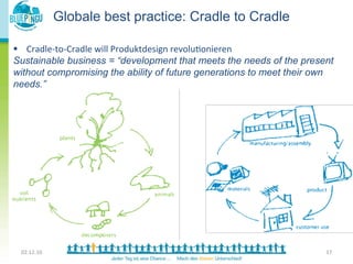 Globale best practice: Cradle to Cradle

§  Cradle-­‐to-­‐Cradle	
  will	
  Produktdesign	
  revolu<onieren	
  
       	
  
Sustainable business = “development that meets the needs of the present
  	
  
without compromising the ability of future generations to meet their own
       	
  
needs.”	
  
	
  




       02.12.10	
                                                     17	
  
 