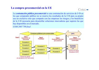 La compra precomercial en la UE
 La contratación pública precomercial es una contratación de servicios de I+D en
 los que comprador público no se reserva los resultados de la I+D para su propio
 uso en exclusiva sino que comparte con las empresas los riesgos y los beneficios
 de la I+D necesaria para desarrollar soluciones innovadoras que superen las que
 hay disponibles en el mercado.
 COM 2007 799 final


                               Compras públicas pre-comerciales                        CPTi
                  Fase 1
   Fase 0                                  Fase 2                 Fase 3                  Fase 4
              Exploración de
                soluciones               Prototipos         Productos /servicios    productos/servicios
                                                               pre-comercial           comerciales
               Proveedor A

               Proveedor B                                                           Proveedor
                                        Proveedor C
                                                                                     A,B,C,D,E
               Proveedor C                                   Proveedor C                oX
                                        Proveedor D
               Proveedor D                                                         Solicitud de ofertas
                                                             Proveedor E           (Se aplica el ACP)
                                        Proveedor E
               Proveedor E
           Solicitud de ofertas
     (No se aplica el ACP de la OMC)
 