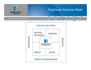 Brightwater Business Model
 
