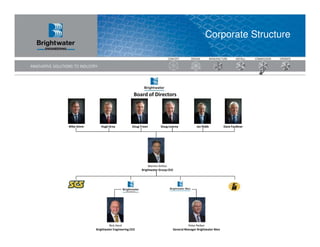 Corporate Structure




                                      Board of Directors




Mike Simm      Hugh Grey             Doug Troon        Doug Lowrey            Ian Robb           Dave Faulkner




                                               Warren Arthur
                                           Brightwater Group CEO




                     Rick Herd                                           Peter Reiber
            Brightwater Engineering CEO                        General Manager Brightwater Meo
 