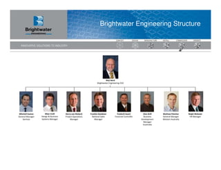 Brightwater Engineering Structure




                                                                          Rick Herd
                                                                 Brightwater Engineering CEO




Mitchell Easton      Allan Croft      Gerry van Niekerk    Frankie Davidson          Frederik Swart         Alan Brill   Mathew Fletcher     Ralph Webster
General Manager   Design & Business   Project Operations     National Sales        Financial Controller     Business     General Manager      HR Manager
    Services      Systems Manager          Manager             Manager                                    Development    Western Australia
                                                                                                            Manager
                                                                                                           Austtralia
 