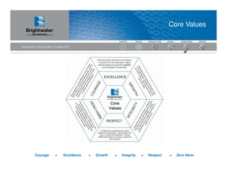 Core Values




Courage   Excellence   Growth   Integrity   Respect     Zero Harm
 