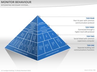 Tier Communication Process 101206 intelligent buildings | PPT