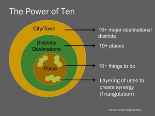 The Power of Ten
     City/Town      10+ major destinations/
                    districts
      Districts/
                    10+ places
     Destinations


                    10+ things to do
         Place

                    Layering of uses to
                    create synergy
                    (Triangulation)

                        PROJECT FOR PUBLIC SPACES
 