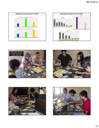 26-12-2010




         Resultados Encuesta On Line “El Plan”    Resultados Encuesta On Line “El Plan”




 Numerosas sesiones
de prueba con la nueva
  versión de El Plan.




                                                         Diversidad de género




                 Diversidad de intereses         Diversidad de formaciones profesionales




                                                                                                  14
 