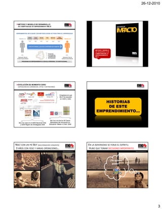 26-12-2010




  MÉTODO Y MODELO DE DESARROLLO
  DE COMPETENCIAS DE EMPRENDIMIENTO MO.0




HERRAMIENTAS APLICADAS CON METODOLOGÍAS ACTIVAS PARA EL APRENDIZAJE

                                                                                      Otras
                       Charla          Juego     Revista    Taller     Mentorías
                                                                                   Actividades
    Versión 1.0                                                                                    Versión 2.0




                        Línea de tiempo y proceso controlado por expertos


                                                                                                                            MÉTODO Y MODELO
                                                                                                                            DE DESARROLLO DE
                                                                 Evolución                                                  COMPETENCIAS DE
                                                                 en el perfil de                                            EMPRENDIMIENTO
                                                                 competencias                                               Mo.0
   Aplicación Test de                                                                          Aplicación Test de
                                                                 de la persona
 Actitud Emprendedora                                                                        Actitud Emprendedora

          PROGRAMA DE EMPRENDIMIENTO A ESCALA PERSONAL Y/O INSTITUCIONAL




  EVOLUCIÓN DE MOMENTO CERO
  EXPOSICIÓN EN CONGRESOS, HITOS Y DISTINCIONES




                                                                                        Congresos en que
   Santiago, 2008       Bogotá, 2009           Lima, 2010    Santiago, 2010             Mo.0 ha expuesto
                                                                                         su visión y caso.

       Chillán, 2009
                                                                                                                                HISTORIAS
                                                                                                                                 DE ESTE
                                                                                                                             EMPRENDIMIENTO…

                                                                      Mo.0 es uno de los 50 Casos
   Mo.0 es caso en el GEM Nacional Chile                              Ejemplares de Innovación en
    y GEM Región de Antofagasta 2008                                 Educación “Made in Chile” 2008




NACÍ CON UN PIÉ BOT (MALFORMACIÓN CONGÉNITA)                                                                           EN LA ADVERSIDAD SE FORJA EL ESPÍRITU.
3 AÑOS CON YESO Y VARIAS OPERACIONES…                                                                                  HUBO QUE TOMAR DECISIONES IMPORTANTES
                                                                                                 www.momentocero.cl                                               www.momentocero.cl 




                                                                                                                                               ¡Yo quiero      
                                                                                                                                                 poder!




                                                                                                                                                                                        3
 