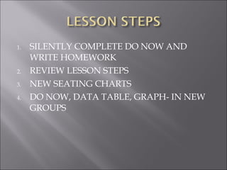 SILENTLY COMPLETE DO NOW AND WRITE HOMEWORK REVIEW LESSON STEPS NEW SEATING CHARTS DO NOW, DATA TABLE, GRAPH- IN NEW GROUPS 