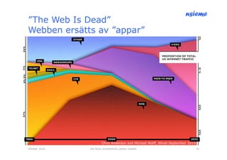 nsieme
”The Web Is Dead”
Webben ersätts av ”appar”




                        Chris Anderson and Michael Wolff, Wired September 2010
Oktober 2010   lite färsk omvärldsinfo /petter kolseth                           10
 