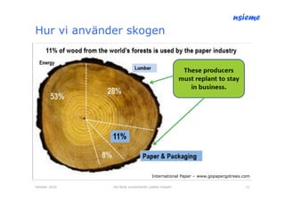nsieme
Hur vi använder skogen




                                        International Paper – www.gopapergotrees.com

Oktober 2010   lite färsk omvärldsinfo /petter kolseth                            11
 