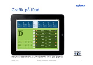 nsieme
Grafik på iPad




http://www.appliedworks.co.uk/projects/the-times-ipad-graphics/

Oktober 2010                   lite färsk omvärldsinfo /petter kolseth      5
 