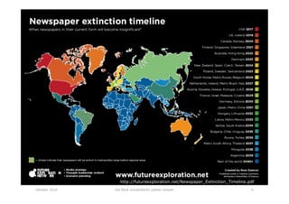 nsieme




                  http://futureexploration.net/Newspaper_Extinction_Timeline.pdf
Oktober 2010   lite färsk omvärldsinfo /petter kolseth                        9
 