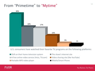 U.S. consumers have watched their favorite TV programs on the following platforms:Source: Deloitte’s State of the Media Democracy Survey, Fourth Edition December 2009From “Primetime” to “Mytime”11