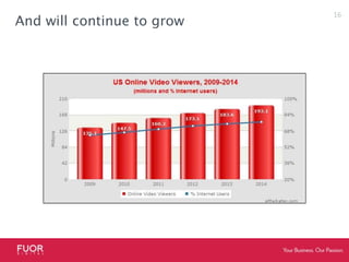 And will continue to grow16