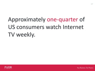 Approximately one-quarter of US consumers watch Internet TV weekly.17Source: In-Stat, *The US Market  for Web-Based TV Widgets and Applications* as cited in press release, April 20, 2010