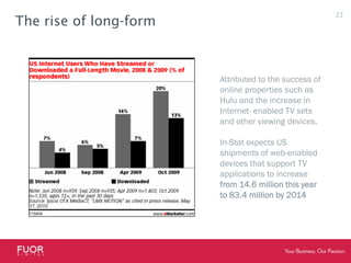The rise of long-formAttributed to the success of online properties such as Hulu and the increase in Internet- enabled TV sets and other viewing devices. In-Stat expects US shipments of web-enabled devices that support TV applications to increase from 14.6 million this year to 83.4 million by 201422
