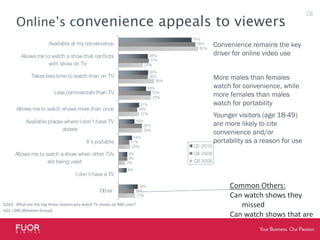 Online’s convenience appeals to viewersConvenience remains the key driver for online video useMore males than females watch for convenience, while more females than males watch for portabilityYounger visitors (age 18-49) are more likely to cite convenience and/or portability as a reason for useCommon Others:Can watch shows they missedCan watch shows that are no longer airedQ162:  What are the top three reasons you watch TV shows on NBC.com?nQ1 =286 (Rotation Group)28