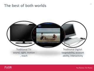 The best of both worldsTraditional TV: sound, sight, motion, reachTraditional Digital: targetability, accountability, interactivity31