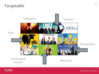 TargetableGeographicDay PartShowDemographicChannel/Sub ChannelBehavioral38