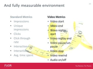 And fully measurable environmentStandard MetricsImpressionsUnique impressionsClicksClick through rateInteraction rateInteractionsAvg. time spentVideo MetricsVideo start