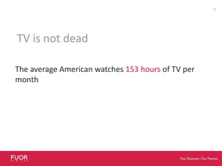 TV is not deadThe average American watches 153 hoursof TV per month4Source: A2/M2 Three Screen Report, Q1 2009