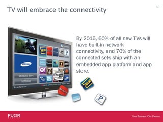 A billion dollar industry and growing43