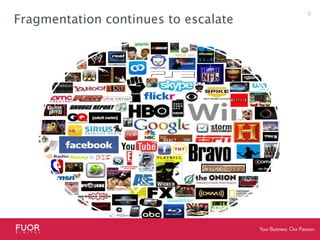 Fragmentation continues to escalate6