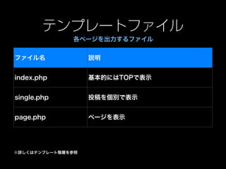 テンプレートファイル
              各ページを出力するファイル


ファイル名              説明


index.php          基本的にはTOPで表示


single.php         投稿を個別で表示


page.php           ページを表示




※詳しくはテンプレート階層を参照
 