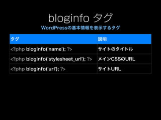 bloginfo タグ
             WordPressの基本情報を表示するタグ

タグ                                     説明

<?php bloginfo('name'); ?>             サイトのタイトル

<?php bloginfo('stylesheet_url'); ?>   メインCSSのURL

<?php bloginfo('url'); ?>              サイトURL
 
