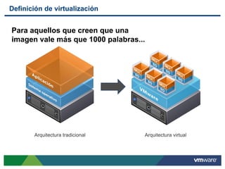 Definición de virtualización


Para aquellos que creen que una
imagen vale más que 1000 palabras...




       Arquitectura tradicional    Arquitectura virtual
 