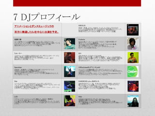 7 DJプロフィール
アニメーションとダンスミュージックの
双方に精通したDJを中心に出演を予定。
NIRGILIS
洋楽～邦楽、テクノ、Ｒ＆Ｂ、ロック、ヒップホップなどなど
ジャンルの垣根を取っ払ったDJ世代の高性能ポップユニット。
あらゆる楽曲・カルチャーを巻き込み、それをPOPSに
昇華させることのできる日本随一のバンドとして活躍。
後藤王様
アニメ音楽イベントを黎明期からけん引してきたアニメと
ダンスミュージックを繋ぐ人物。新宿パセラで6年以上続いている
コスプレダンスパーティー「CLUB LOVERS」を主催。
毎回100人以上のアニメファンが集まる。
Pochette
仙台の某パーティーレジデントDJとして国内外問わず
著名アーティストらと競演後、
ひょんなことから2008年よりアニメ・サブカルDJに転身。
見てる側よりやっている側の方が楽しい！
ポップでキャッチーかつエッジーでスタイリッシュな
DJプレイには定評がある。
ちゃーりー
「オタクとハウス音楽の交差点をまじめに考える」をキーワードに
地味に地道に活動を続けるDJ/Remixer。
サブカルネタを使用したブートハウスリミックスが一部で
熱狂的な人気を博している。
ISO
2001年始まったDJキャリアは8年。
現在CLUB ASIA第二土曜のお洒落パーティー「CADISSH」、
新宿OTO第二火曜の「サイババ東京」、偶数月開催の裏渋谷
系ロック含有プチダンサブルテクノイベント「antenna nacht」
(渋谷Rooty)まで、いろんな所で回させて頂いております。
Spacetime
2006年、秋葉原にて究極のヲタク達によるクラブイベント
「SS|EX」を立ち上げDJ活動を開始。
「ヲタクの本能を呼び覚ますプレイ」を信条に、
都内各所のイベントにてアニメ・ゲーム・同人楽曲を中心とした
プレイを行っている。
GREen(omae03,ダイ,1-K,nob)
テレビアニメ交響詩篇エウレカセブンのファンパーティ
「GEKKO NIGHT」で出会ったバックグラウンドの異なるDJ3人、
VJ1人のパーティ。
普段は1人1人がDJ、VJとしてプレイするがRe:animationでは
1つのユニットとしてパフォーマンスを行う。
Wat
「ナイトストライカー」のDVDや「バトルガレッガ」などに
プレイヤーとして関わるほどの偏執的ビデオゲームプレイヤーだ
ったが、90年代半ばごろにテクノに傾倒。
以降運良く、屋内外問わず様々なシチュエーション、ロケーショ
ンのパーティにDJとして参加する。
HARDROID a.k.a.まゆりんち
2005年ＤＪデビュー後、自由が丘を拠点に新宿～渋谷など
数々のイベントに出演。ハードかつハッピーなサウンドで、
フロアを魅了してきた生粋の江戸っ子ＤＪ。
パワフルなＤＪスタイルは他のＤＪ達を圧巻し、
国内の女性ハード・トランスＤＪ界のトップに君臨する。
LZD
アダムベイヤーとベンシムズに憧れて、なりたい職業は
ジェフミルズ。好きなアーティストは松浦亜弥。
いい歳ですが落ち着きのないレコードばかりをプレイしています。
大好きなエウレカセブンはエピソードはEP.33 パシフィックステイ
トです。
Hide
GEKKO NIGHTのレギュラーDJ/Live Acter。
宮城県庁横の勾当台公園で夏に開催される
屋外RAVEイベント「Swan Over Flight (S.O.F)」主催。
アニメ黎明期から地元でのコミック即売会立ち上げに関わって
いた経歴を持つ。
 