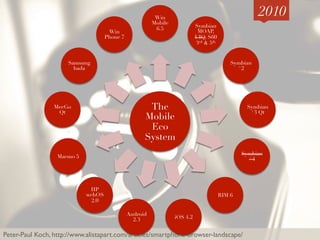 Win
                                                                                                                        2010
                                                                  Mobile
                                                                                         Symbian
                                                                   6.5                 MOAP  ,
                                           Win
                                          Phone 7                                     UIQ, S60
                                                                                         3rd  5th


                      Samsung                                                                                 Symbian
                        bada                                                                                 ^2




                 MeeGo
                  Qt
                                                               The                                                  Symbian
                                                                                                                     ^3 Qt
                                                              Mobile
                                                               Eco
                                                              System
                                                                                                                   Symbian
                  Maemo 5                                                                                         ^4




                                HP
                               webOS                                                                    RIM 6
                                 2.0

                                                       Android
                                                         2.3             iOS 4.2


Peter-Paul Koch, http://www.alistapart.com/articles/smartphone-browser-landscape/	

 