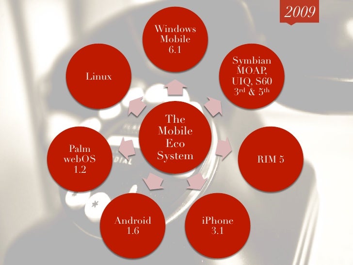 Phones are the new PCs. & the Red Fez Sketchbook, November 2010 Slide 4