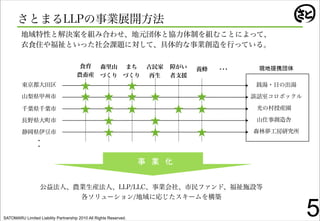 SATOMARU Limited Liability Partnership 2010 All Rights Reserved.
                                                                   5
 