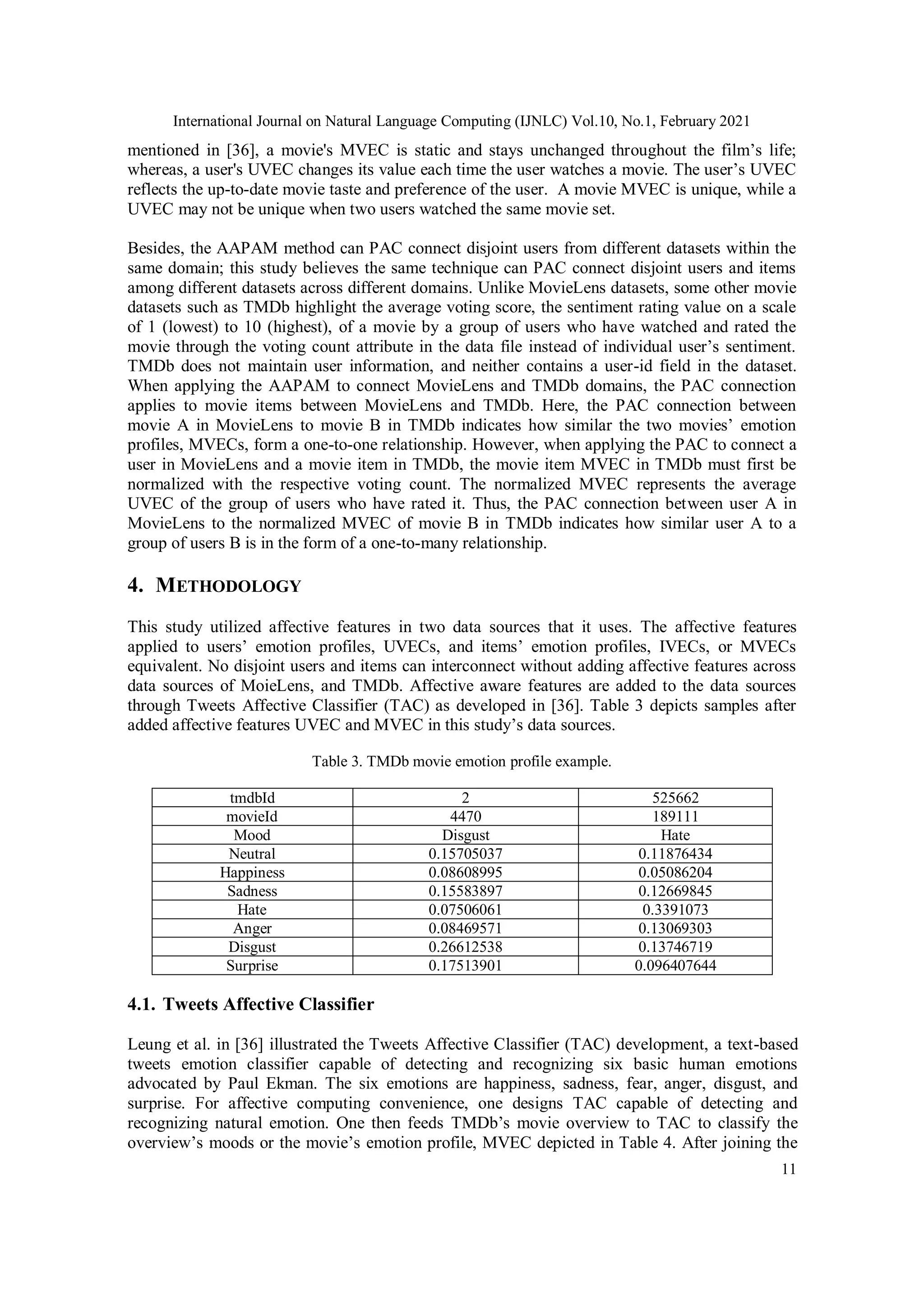 International Journal on Natural Language Computing (IJNLC) Vol.10, No.1, February 2021
11
mentioned in [36], a movie's MVEC is static and stays unchanged throughout the film’s life;
whereas, a user's UVEC changes its value each time the user watches a movie. The user’s UVEC
reflects the up-to-date movie taste and preference of the user. A movie MVEC is unique, while a
UVEC may not be unique when two users watched the same movie set.
Besides, the AAPAM method can PAC connect disjoint users from different datasets within the
same domain; this study believes the same technique can PAC connect disjoint users and items
among different datasets across different domains. Unlike MovieLens datasets, some other movie
datasets such as TMDb highlight the average voting score, the sentiment rating value on a scale
of 1 (lowest) to 10 (highest), of a movie by a group of users who have watched and rated the
movie through the voting count attribute in the data file instead of individual user’s sentiment.
TMDb does not maintain user information, and neither contains a user-id field in the dataset.
When applying the AAPAM to connect MovieLens and TMDb domains, the PAC connection
applies to movie items between MovieLens and TMDb. Here, the PAC connection between
movie A in MovieLens to movie B in TMDb indicates how similar the two movies’ emotion
profiles, MVECs, form a one-to-one relationship. However, when applying the PAC to connect a
user in MovieLens and a movie item in TMDb, the movie item MVEC in TMDb must first be
normalized with the respective voting count. The normalized MVEC represents the average
UVEC of the group of users who have rated it. Thus, the PAC connection between user A in
MovieLens to the normalized MVEC of movie B in TMDb indicates how similar user A to a
group of users B is in the form of a one-to-many relationship.
4. METHODOLOGY
This study utilized affective features in two data sources that it uses. The affective features
applied to users’ emotion profiles, UVECs, and items’ emotion profiles, IVECs, or MVECs
equivalent. No disjoint users and items can interconnect without adding affective features across
data sources of MoieLens, and TMDb. Affective aware features are added to the data sources
through Tweets Affective Classifier (TAC) as developed in [36]. Table 3 depicts samples after
added affective features UVEC and MVEC in this study’s data sources.
Table 3. TMDb movie emotion profile example.
tmdbId 2 525662
movieId 4470 189111
Mood Disgust Hate
Neutral 0.15705037 0.11876434
Happiness 0.08608995 0.05086204
Sadness 0.15583897 0.12669845
Hate 0.07506061 0.3391073
Anger 0.08469571 0.13069303
Disgust 0.26612538 0.13746719
Surprise 0.17513901 0.096407644
4.1. Tweets Affective Classifier
Leung et al. in [36] illustrated the Tweets Affective Classifier (TAC) development, a text-based
tweets emotion classifier capable of detecting and recognizing six basic human emotions
advocated by Paul Ekman. The six emotions are happiness, sadness, fear, anger, disgust, and
surprise. For affective computing convenience, one designs TAC capable of detecting and
recognizing natural emotion. One then feeds TMDb’s movie overview to TAC to classify the
overview’s moods or the movie’s emotion profile, MVEC depicted in Table 4. After joining the
 