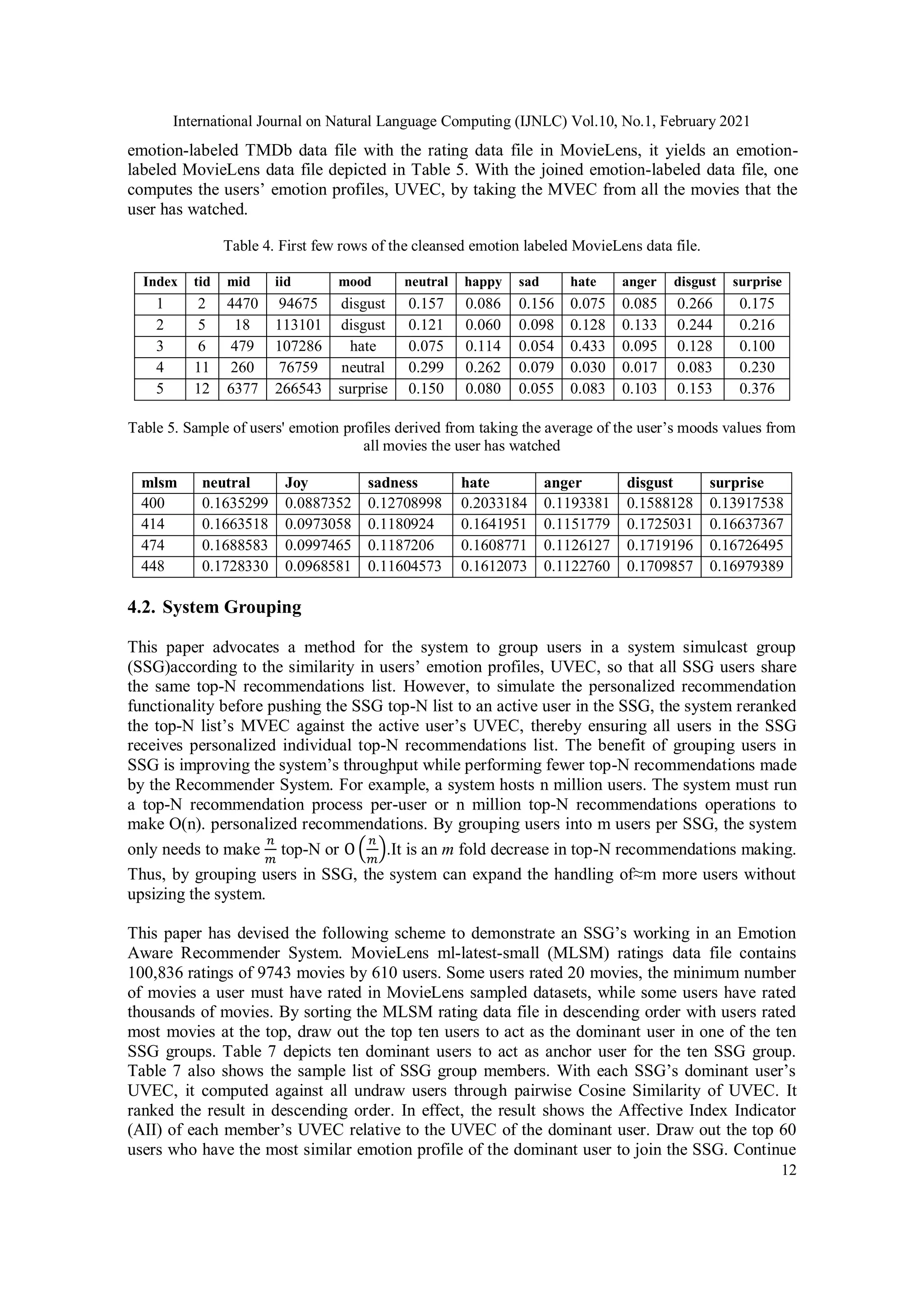 International Journal on Natural Language Computing (IJNLC) Vol.10, No.1, February 2021
12
emotion-labeled TMDb data file with the rating data file in MovieLens, it yields an emotion-
labeled MovieLens data file depicted in Table 5. With the joined emotion-labeled data file, one
computes the users’ emotion profiles, UVEC, by taking the MVEC from all the movies that the
user has watched.
Table 4. First few rows of the cleansed emotion labeled MovieLens data file.
Index tid mid iid mood neutral happy sad hate anger disgust surprise
1 2 4470 94675 disgust 0.157 0.086 0.156 0.075 0.085 0.266 0.175
2 5 18 113101 disgust 0.121 0.060 0.098 0.128 0.133 0.244 0.216
3 6 479 107286 hate 0.075 0.114 0.054 0.433 0.095 0.128 0.100
4 11 260 76759 neutral 0.299 0.262 0.079 0.030 0.017 0.083 0.230
5 12 6377 266543 surprise 0.150 0.080 0.055 0.083 0.103 0.153 0.376
Table 5. Sample of users' emotion profiles derived from taking the average of the user’s moods values from
all movies the user has watched
mlsm
id
neutral Joy sadness hate anger disgust surprise
400 0.1635299
3
0.0887352
5
0.12708998 0.2033184
0
0.1193381
9
0.1588128
7
0.13917538
414 0.1663518
8
0.0973058
1
0.1180924 0.1641951 0.1151779
9
0.1725031
5
0.16637367
474 0.1688583
1
0.0997465
9
0.1187206 0.1608771
6
0.1126127
2
0.1719196
8
0.16726495
448 0.1728330
9
0.0968581
3
0.11604573 0.1612073
3
0.1122760
7
0.1709857
8
0.16979389
4.2. System Grouping
This paper advocates a method for the system to group users in a system simulcast group
(SSG)according to the similarity in users’ emotion profiles, UVEC, so that all SSG users share
the same top-N recommendations list. However, to simulate the personalized recommendation
functionality before pushing the SSG top-N list to an active user in the SSG, the system reranked
the top-N list’s MVEC against the active user’s UVEC, thereby ensuring all users in the SSG
receives personalized individual top-N recommendations list. The benefit of grouping users in
SSG is improving the system’s throughput while performing fewer top-N recommendations made
by the Recommender System. For example, a system hosts n million users. The system must run
a top-N recommendation process per-user or n million top-N recommendations operations to
make Ο(n). personalized recommendations. By grouping users into m users per SSG, the system
only needs to make
𝑛
𝑚
top-N or Ο (
𝑛
𝑚
).It is an m fold decrease in top-N recommendations making.
Thus, by grouping users in SSG, the system can expand the handling of≈m more users without
upsizing the system.
This paper has devised the following scheme to demonstrate an SSG’s working in an Emotion
Aware Recommender System. MovieLens ml-latest-small (MLSM) ratings data file contains
100,836 ratings of 9743 movies by 610 users. Some users rated 20 movies, the minimum number
of movies a user must have rated in MovieLens sampled datasets, while some users have rated
thousands of movies. By sorting the MLSM rating data file in descending order with users rated
most movies at the top, draw out the top ten users to act as the dominant user in one of the ten
SSG groups. Table 7 depicts ten dominant users to act as anchor user for the ten SSG group.
Table 7 also shows the sample list of SSG group members. With each SSG’s dominant user’s
UVEC, it computed against all undraw users through pairwise Cosine Similarity of UVEC. It
ranked the result in descending order. In effect, the result shows the Affective Index Indicator
(AII) of each member’s UVEC relative to the UVEC of the dominant user. Draw out the top 60
users who have the most similar emotion profile of the dominant user to join the SSG. Continue
 