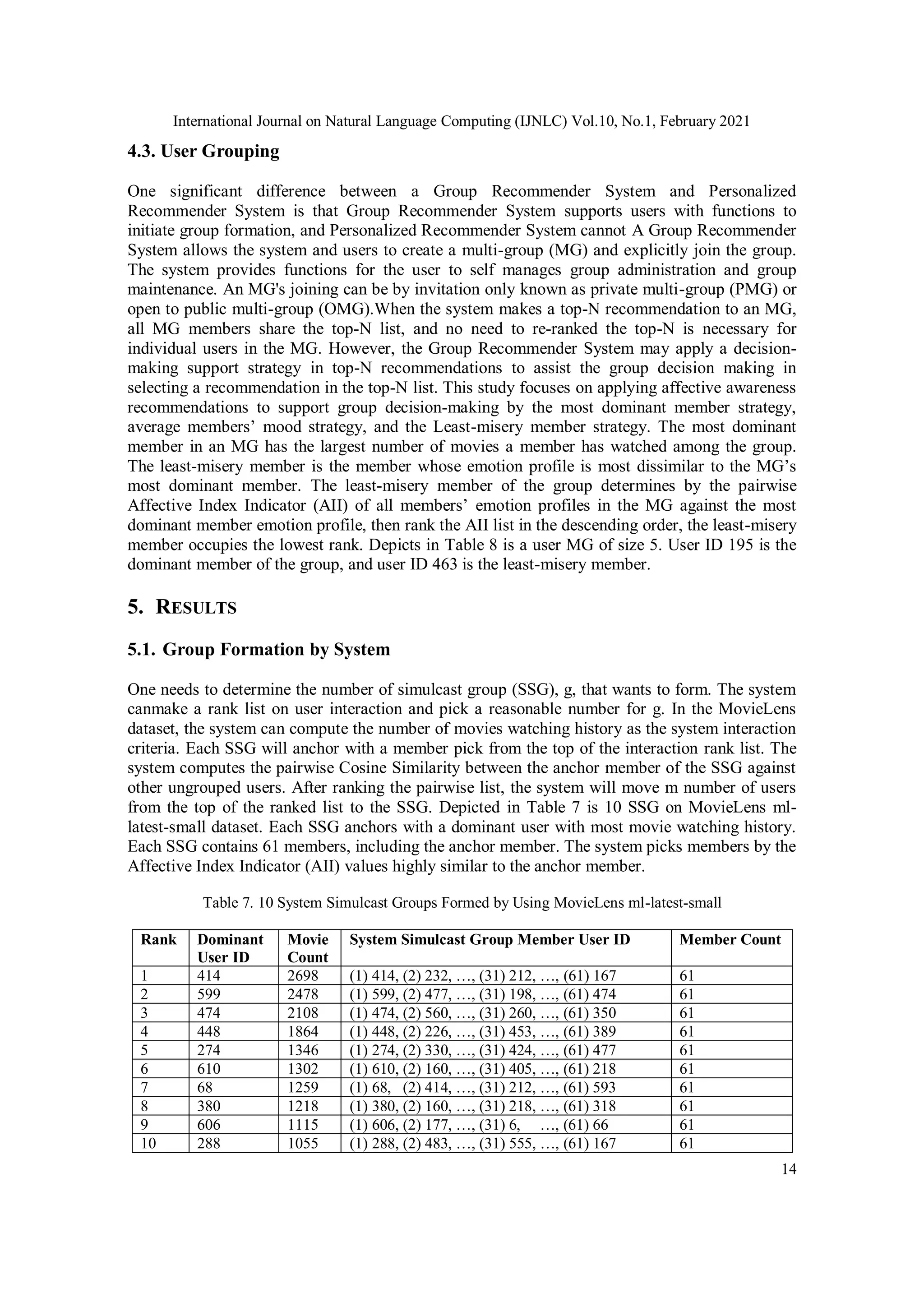 International Journal on Natural Language Computing (IJNLC) Vol.10, No.1, February 2021
14
4.3. User Grouping
One significant difference between a Group Recommender System and Personalized
Recommender System is that Group Recommender System supports users with functions to
initiate group formation, and Personalized Recommender System cannot A Group Recommender
System allows the system and users to create a multi-group (MG) and explicitly join the group.
The system provides functions for the user to self manages group administration and group
maintenance. An MG's joining can be by invitation only known as private multi-group (PMG) or
open to public multi-group (OMG).When the system makes a top-N recommendation to an MG,
all MG members share the top-N list, and no need to re-ranked the top-N is necessary for
individual users in the MG. However, the Group Recommender System may apply a decision-
making support strategy in top-N recommendations to assist the group decision making in
selecting a recommendation in the top-N list. This study focuses on applying affective awareness
recommendations to support group decision-making by the most dominant member strategy,
average members’ mood strategy, and the Least-misery member strategy. The most dominant
member in an MG has the largest number of movies a member has watched among the group.
The least-misery member is the member whose emotion profile is most dissimilar to the MG’s
most dominant member. The least-misery member of the group determines by the pairwise
Affective Index Indicator (AII) of all members’ emotion profiles in the MG against the most
dominant member emotion profile, then rank the AII list in the descending order, the least-misery
member occupies the lowest rank. Depicts in Table 8 is a user MG of size 5. User ID 195 is the
dominant member of the group, and user ID 463 is the least-misery member.
5. RESULTS
5.1. Group Formation by System
One needs to determine the number of simulcast group (SSG), g, that wants to form. The system
canmake a rank list on user interaction and pick a reasonable number for g. In the MovieLens
dataset, the system can compute the number of movies watching history as the system interaction
criteria. Each SSG will anchor with a member pick from the top of the interaction rank list. The
system computes the pairwise Cosine Similarity between the anchor member of the SSG against
other ungrouped users. After ranking the pairwise list, the system will move m number of users
from the top of the ranked list to the SSG. Depicted in Table 7 is 10 SSG on MovieLens ml-
latest-small dataset. Each SSG anchors with a dominant user with most movie watching history.
Each SSG contains 61 members, including the anchor member. The system picks members by the
Affective Index Indicator (AII) values highly similar to the anchor member.
Table 7. 10 System Simulcast Groups Formed by Using MovieLens ml-latest-small
Rank Dominant
User ID
Movie
Count
System Simulcast Group Member User ID Member Count
1 414 2698 (1) 414, (2) 232, …, (31) 212, …, (61) 167 61
2 599 2478 (1) 599, (2) 477, …, (31) 198, …, (61) 474 61
3 474 2108 (1) 474, (2) 560, …, (31) 260, …, (61) 350 61
4 448 1864 (1) 448, (2) 226, …, (31) 453, …, (61) 389 61
5 274 1346 (1) 274, (2) 330, …, (31) 424, …, (61) 477 61
6 610 1302 (1) 610, (2) 160, …, (31) 405, …, (61) 218 61
7 68 1259 (1) 68, (2) 414, …, (31) 212, …, (61) 593 61
8 380 1218 (1) 380, (2) 160, …, (31) 218, …, (61) 318 61
9 606 1115 (1) 606, (2) 177, …, (31) 6, …, (61) 66 61
10 288 1055 (1) 288, (2) 483, …, (31) 555, …, (61) 167 61
 