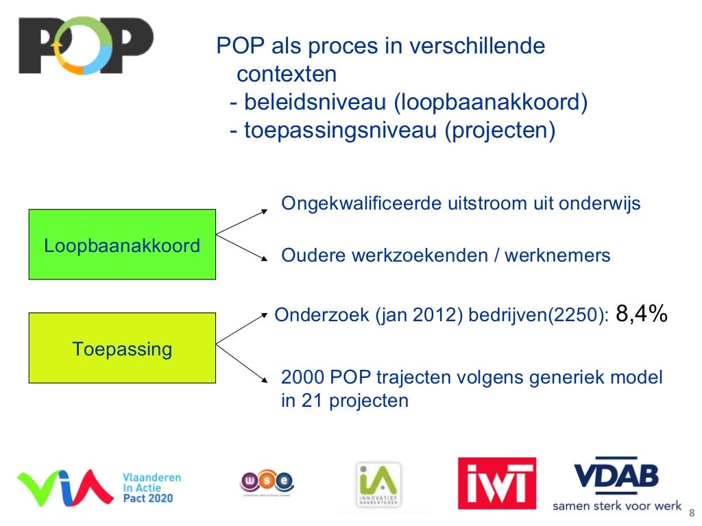 10122012 jean pierre deroo voorbeeld vlaanderen een persoonlijk ontwi…