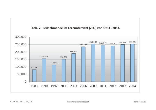 Fernunterrichtsstatistik 14 Samt Pressemitteilung Fernunterrichtsstatistik 14 Samt Pressemitteilung