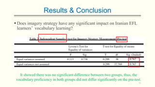 Results & Conclusion
 Does imagery strategy have any significant impact on Iranian EFL
learners’ vocabulary learning?

It showed there was no significant difference between two groups, thus, the
vocabulary proficiency in both groups did not differ significantly on the pre-test.
11

 